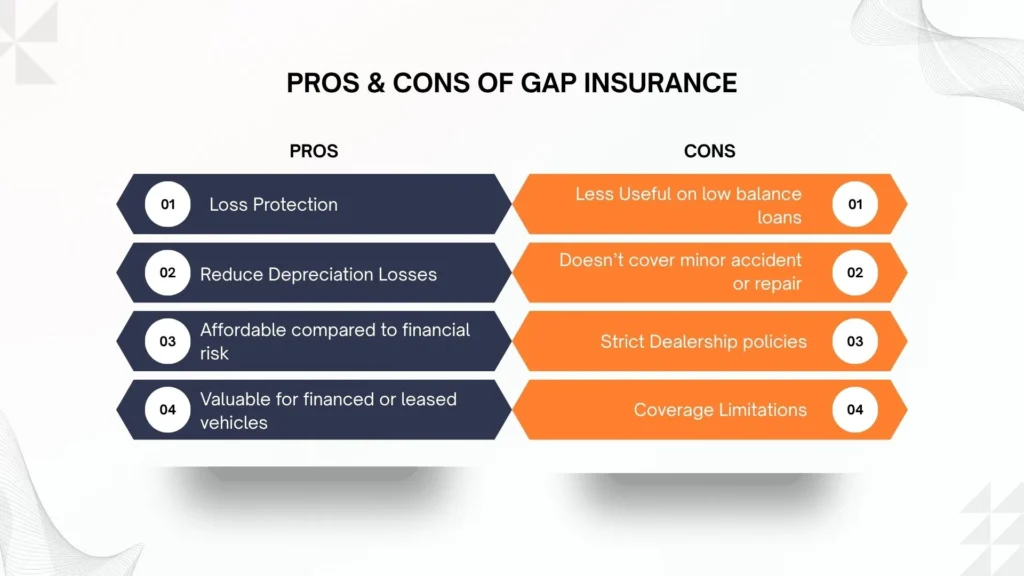 Is Gap Insurance Worth It